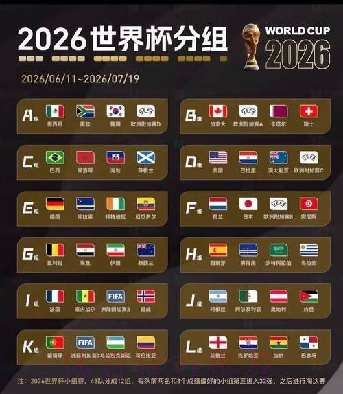 2026美加墨世界杯阵容分析中国时间 2026美加墨世界杯阵容分析中国时间
