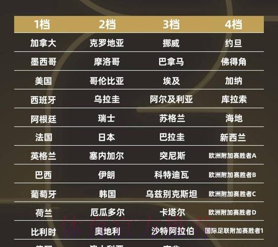 2026世界杯球队名单免费 2026世界杯球队名单免费