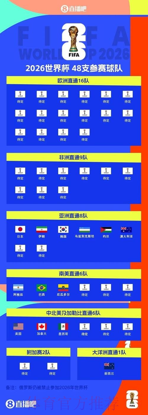 2026世界杯美国比赛时间 2026世界杯美国比赛时间