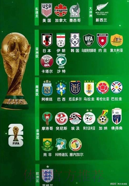 2026世界杯热门球队今日 2026世界杯热门球队今日
